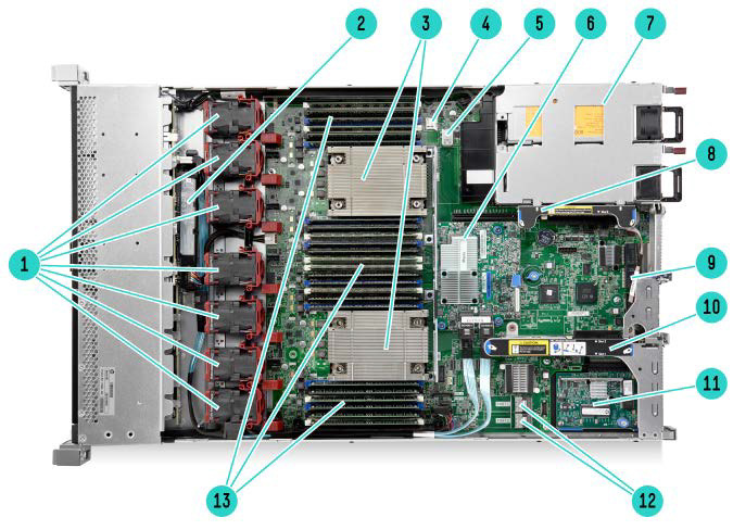 DL360-3