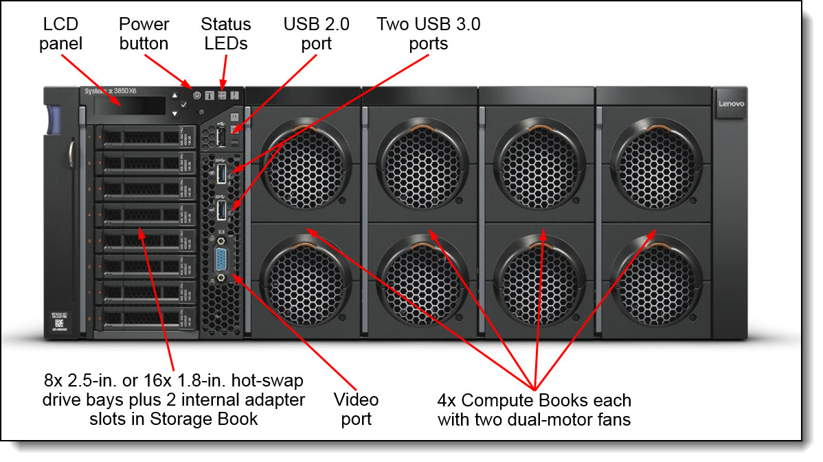 x3850 X6 front with callouts