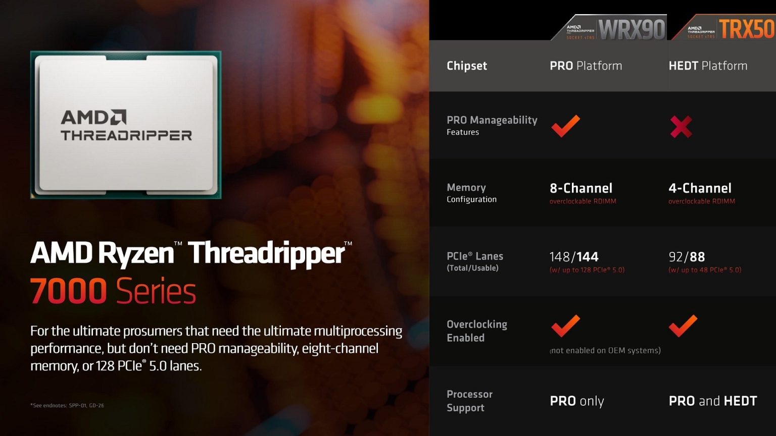 2010_amd-threadripper-pro-7000
