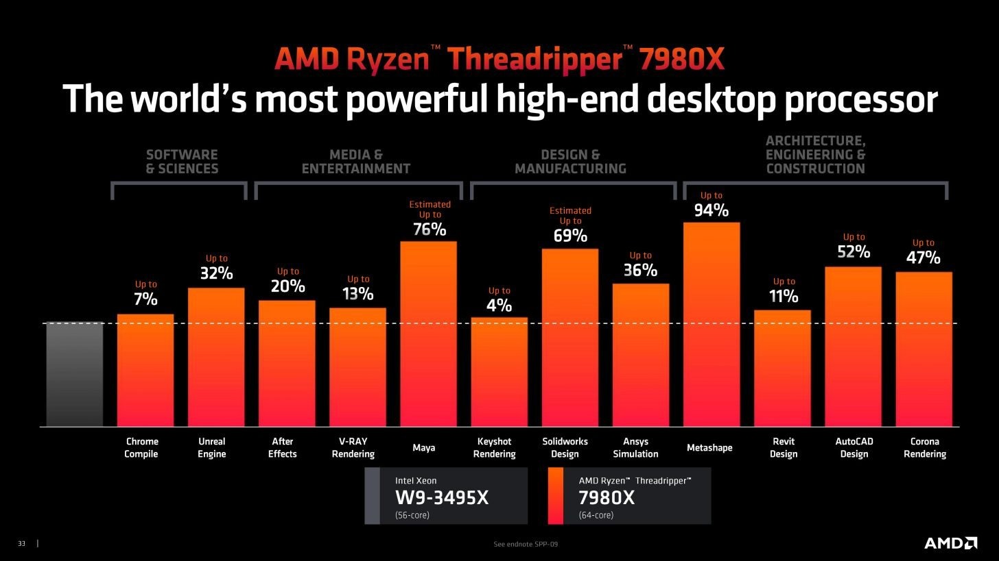 2010_amd-threadripper-pro-7000