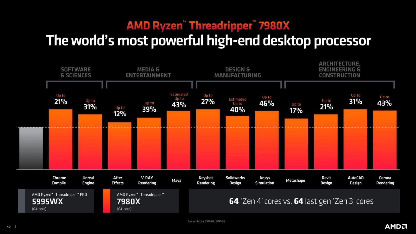2010_amd-threadripper-pro-7000