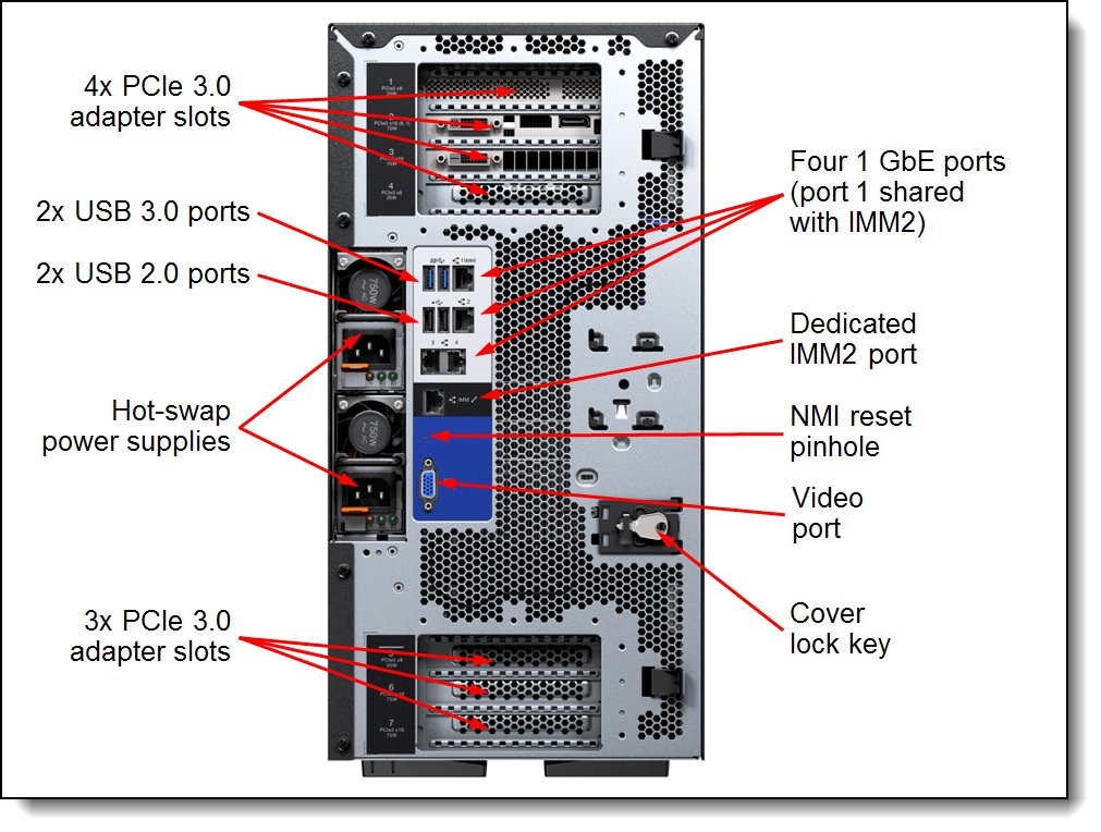 Lenovo x3500M5