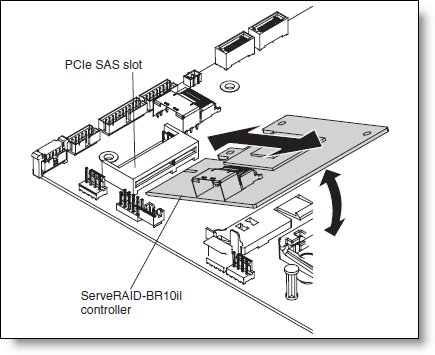 IBM ServeRAID-BR10il SAS-SATA Controller