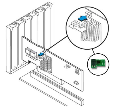 IBM ServeRAID M1015 SAS – SATA