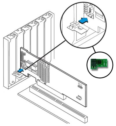 IBM ServeRAID M5014 SAS – SATA