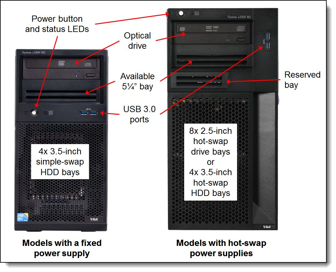 Lenovo-x3100-M5-front-view-with-callouts-4U-5U