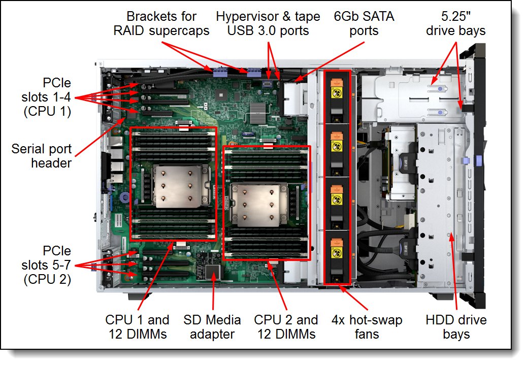 Lenovo x3500M5