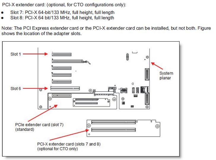 PCI-X extender