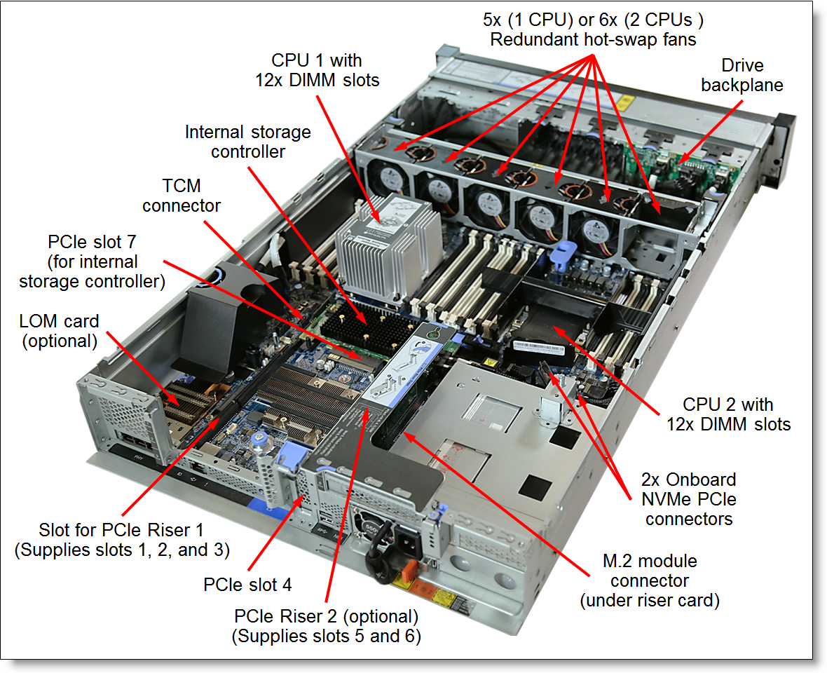 SR650-internals