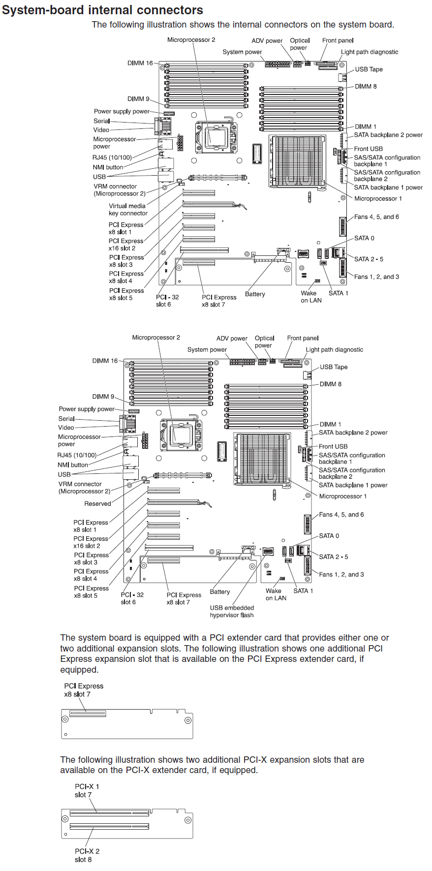 Sys_46D1406_x3500M2_x3400M2