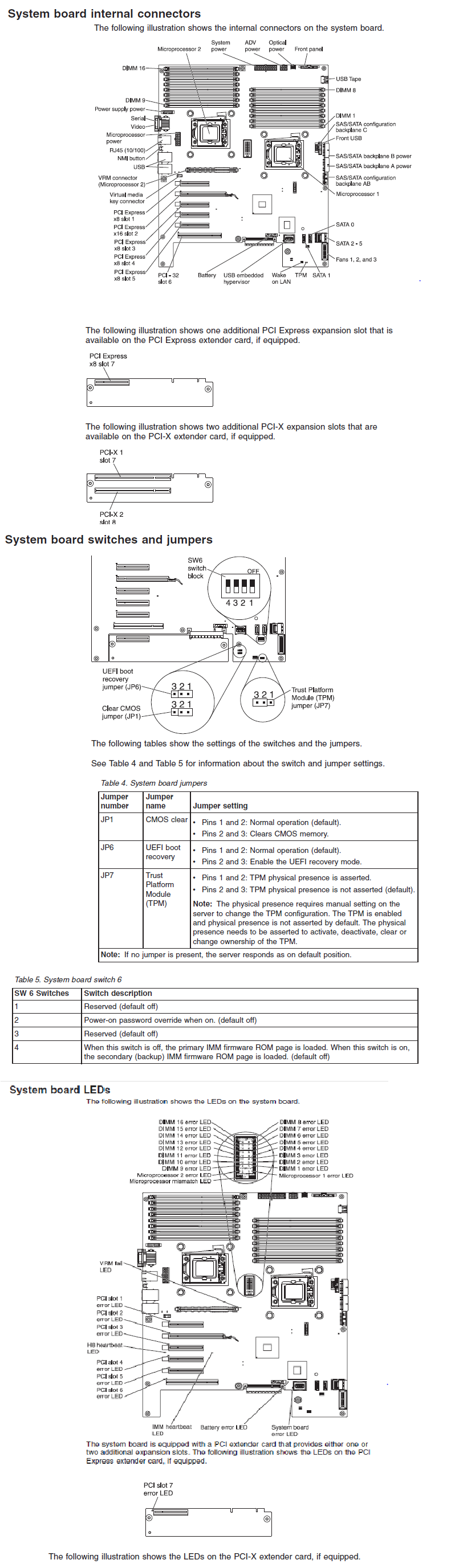 SystemBoard x3400M3-x3500M3-FRU-81Y6003