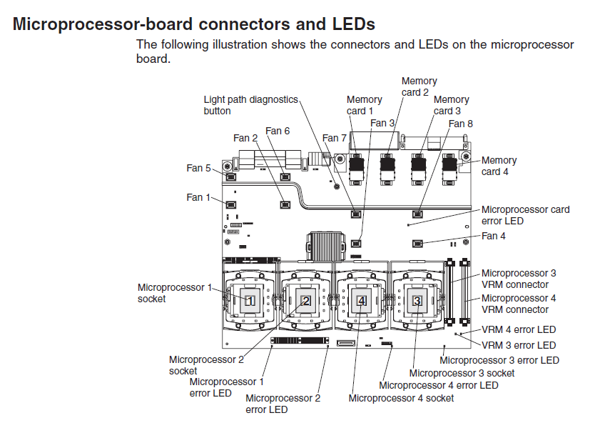 System_CPU_board_x3850