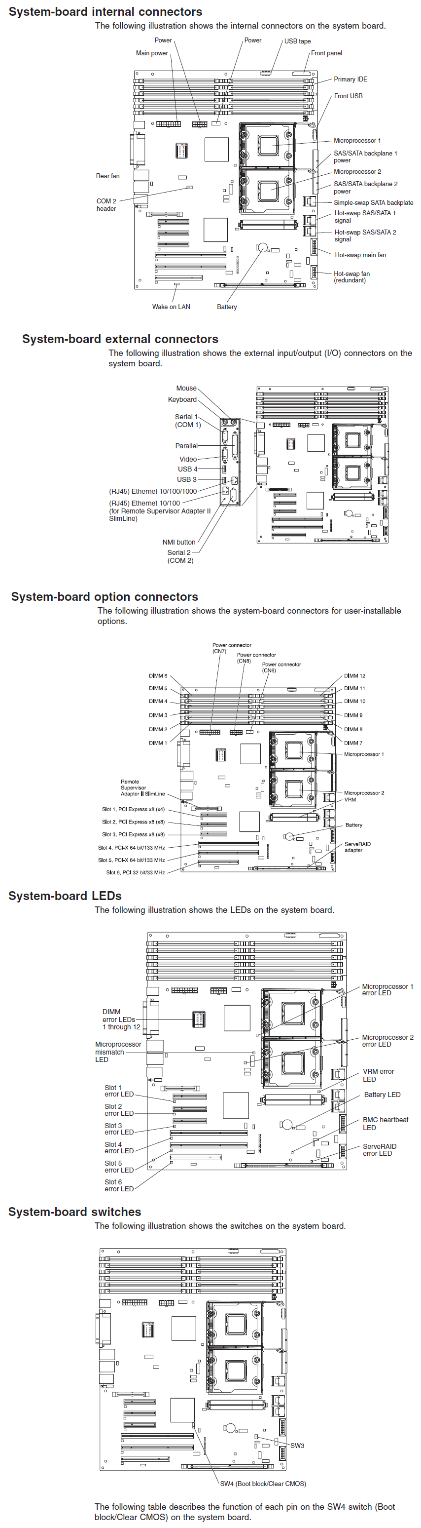 Systemboard_x3500
