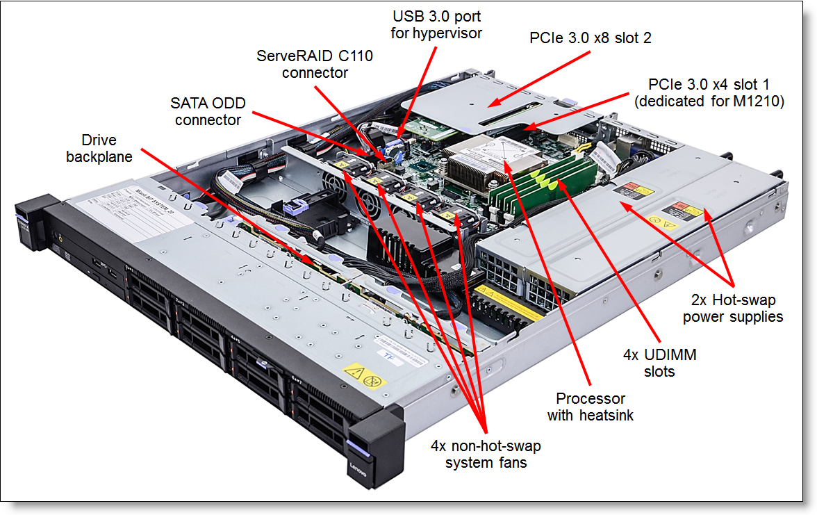 x3250M6-Internal