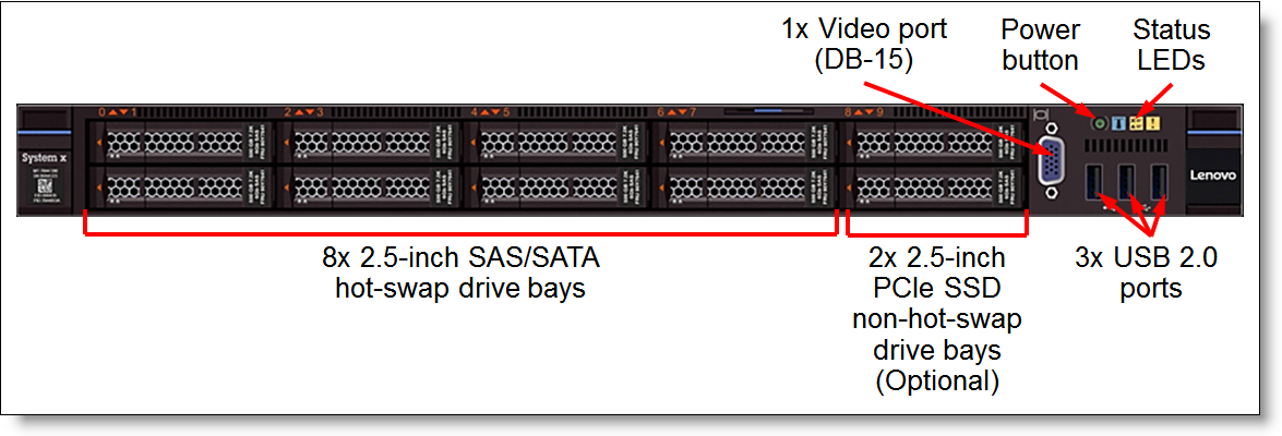 x3550M5-8x25-2xPCIe-Front