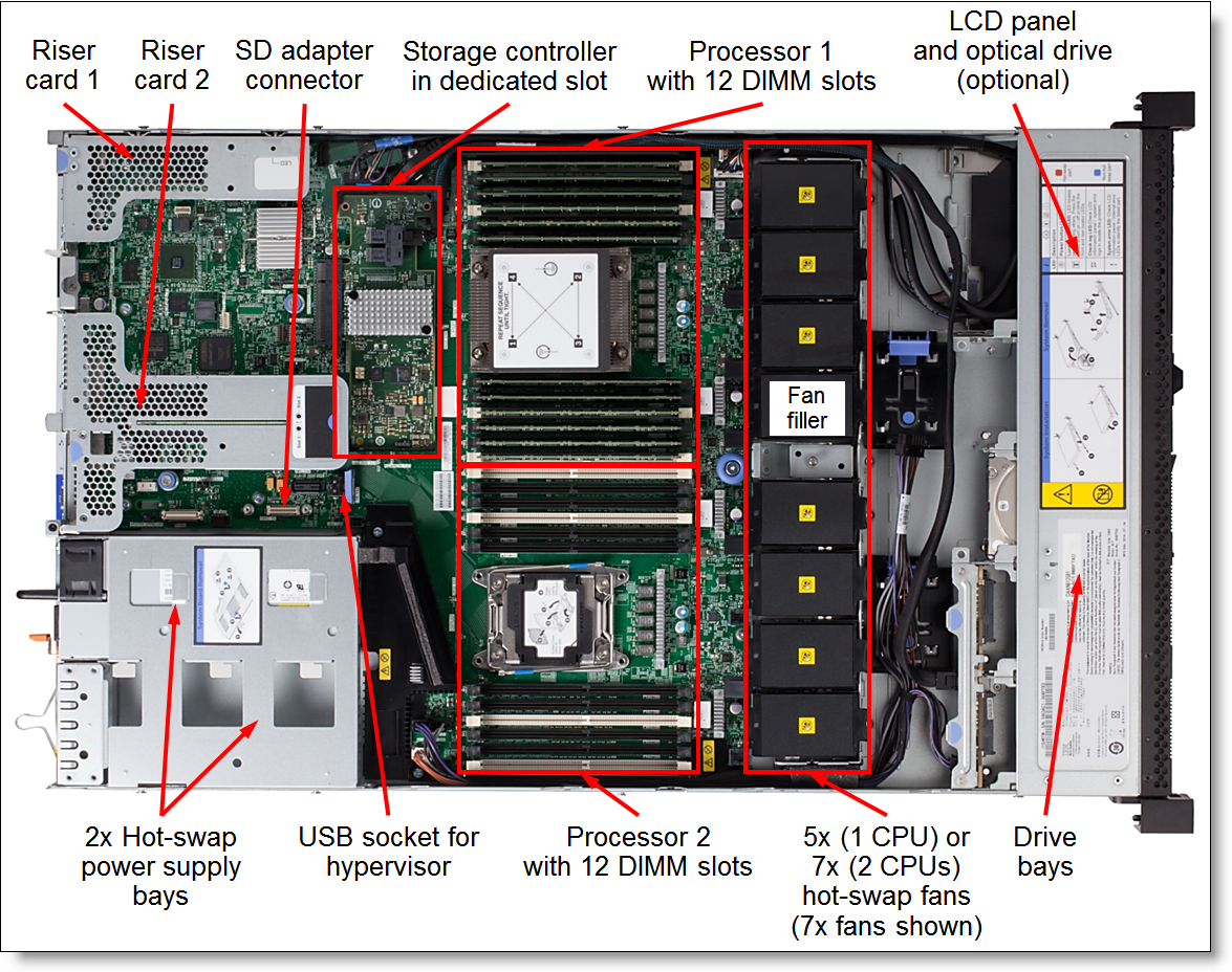 x3550M5-Internal