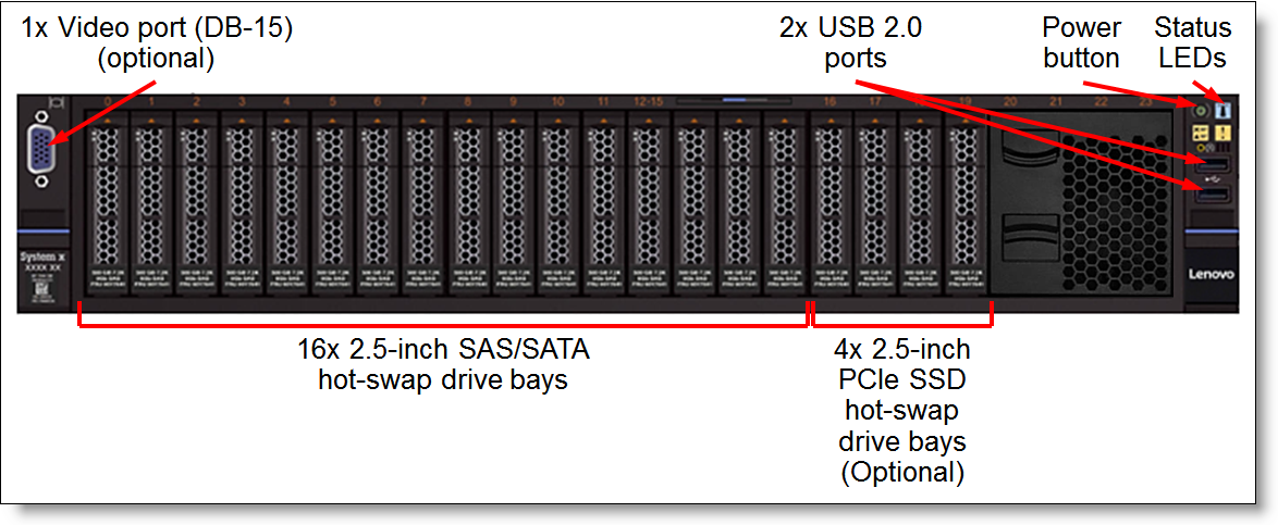 x3650M5-16x25-4xPCIe-Front
