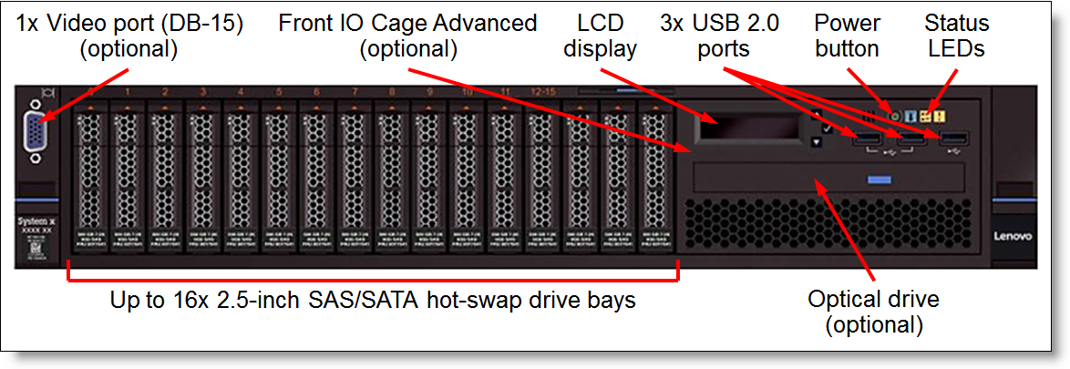 x3650M5-16x25-Front-Advanced-LCD