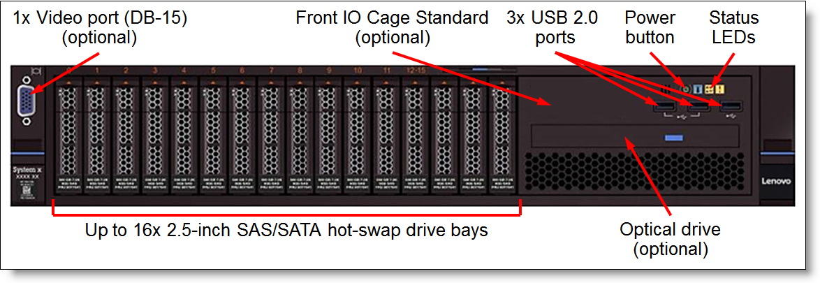 x3650M5-16x25-Front-Advanced