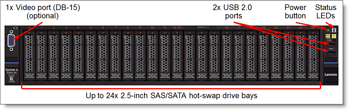 x3650M5-24x25-Front