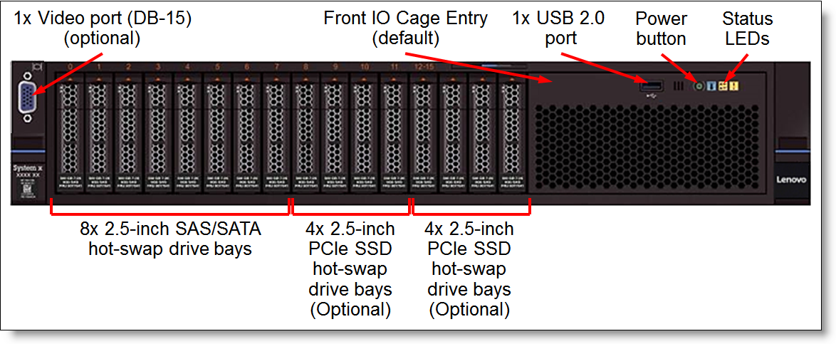 x3650M5-8x25-8xPCIe-Front-Entry