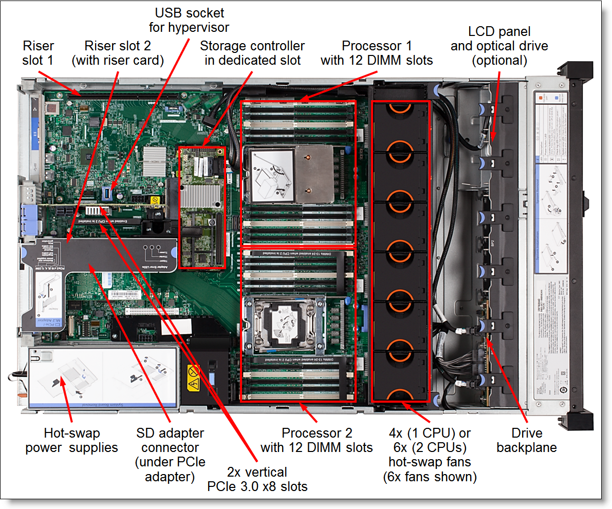 x3650M5-Internal