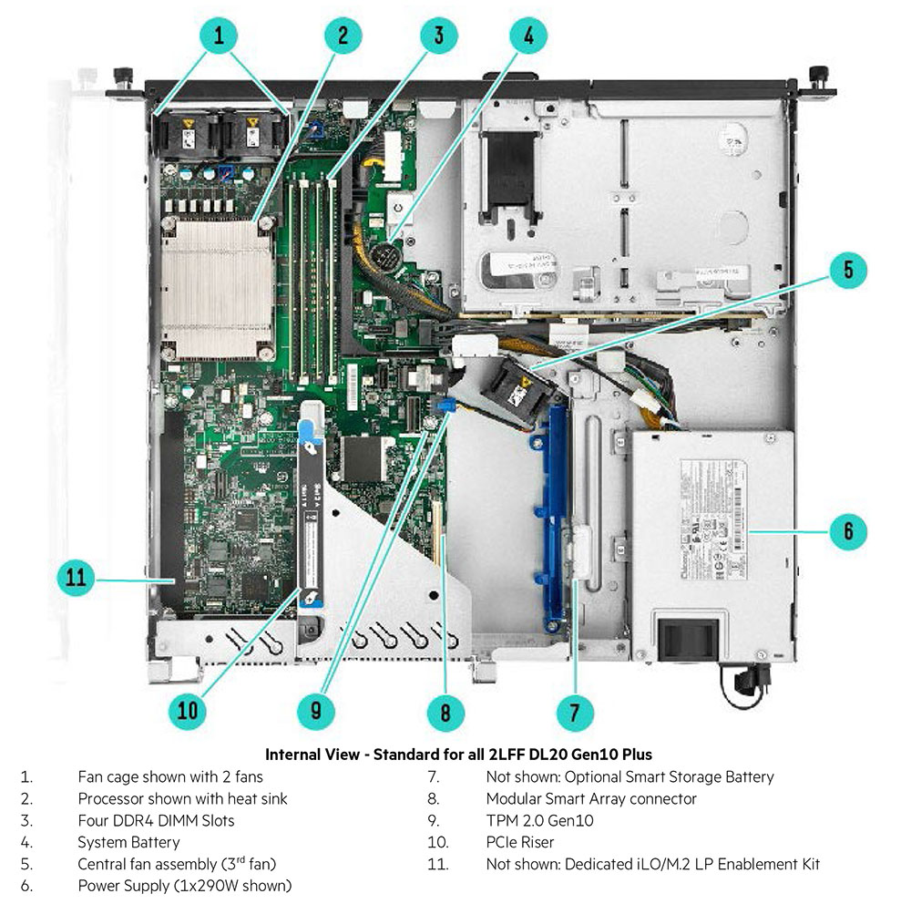 HPE ProLiant DL20 Gen10 Plus server