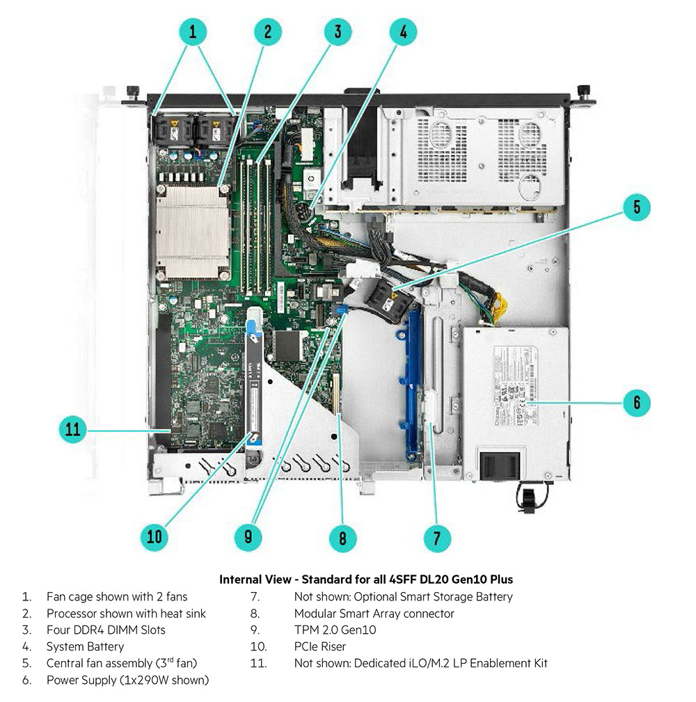 HPE ProLiant DL20 Gen10 Plus server