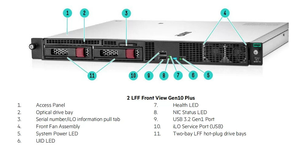 Mat-truoc-DL20-Gen10-Plus-4-2-SFF