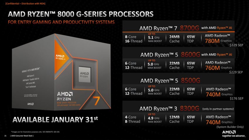 amd-ryzen-8000G