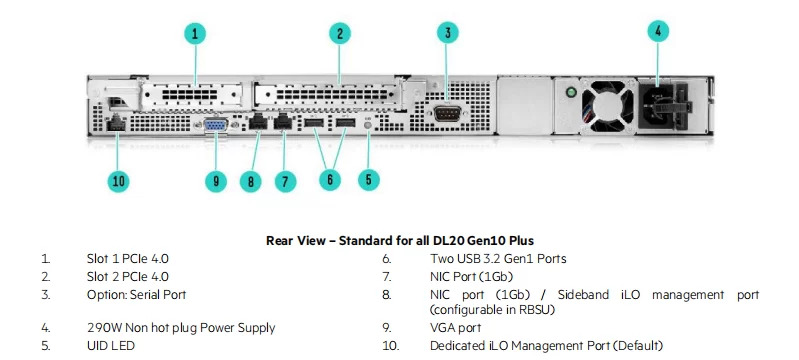 mat-sau-san-pham-DL20-Gen10-Plus