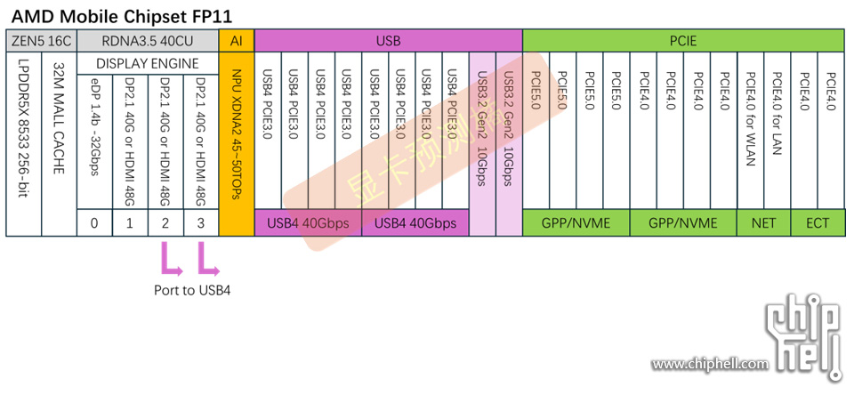 amd-zen-5-strix-halo