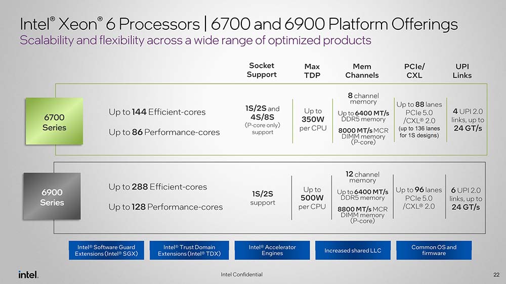 cpu-intel-xeon-6